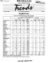 Primary view of Texas Real Estate Center Trends, Volume 4, Number 10, June 1991