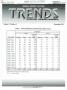 Primary view of Texas Real Estate Center Trends, Volume 9, Number 2, November 1995