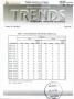 Report: Texas Real Estate Center Trends, Volume 10, Number 8, May 1997