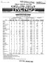 Primary view of Texas Real Estate Center Trends, Volume 4, Number 6, February 1991