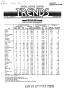 Primary view of Texas Real Estate Center Trends, Volume 2, Number 3, November 1988
