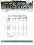 Primary view of Texas Real Estate Center Trends, Volume 11, Number 7, April 1998