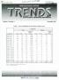 Primary view of Texas Real Estate Center Trends, Volume 9, Number 3, December 1995