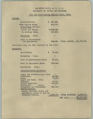 [Financial Report: American Women's Voluntary Services Galveston, Texas Unit, 1945]