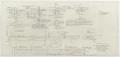 Thumbnail image of item number 1 in: 'Weltman's Store Building, Abilene, Texas: Plan of Party Wall'.