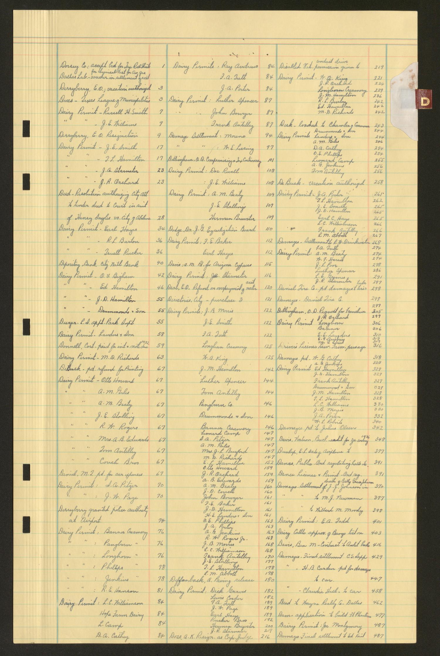 [Abilene Board of Commissioners Minutes: 1931-1938]
                                                
                                                    D
                                                