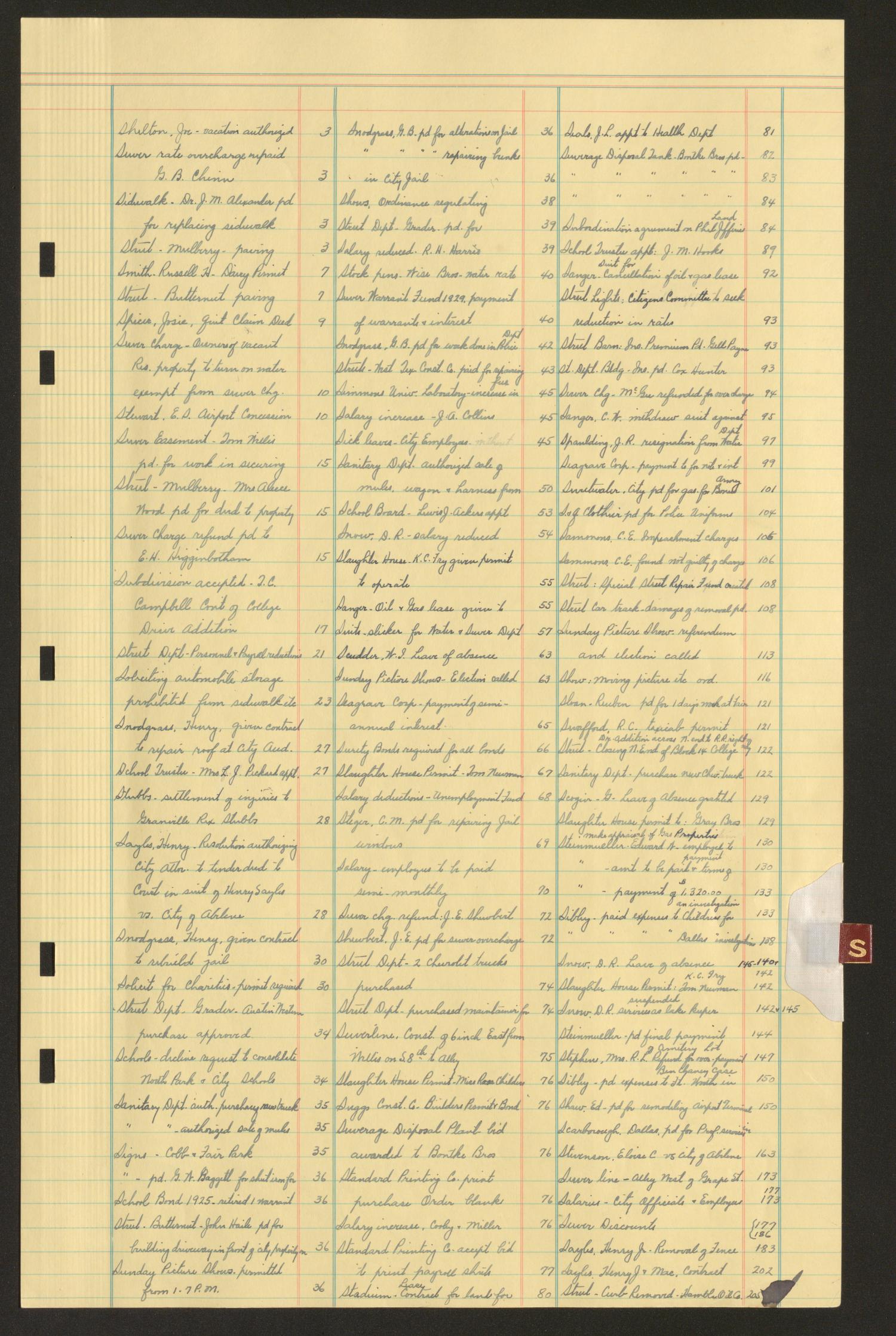 [Abilene Board of Commissioners Minutes: 1931-1938]
                                                
                                                    S
                                                