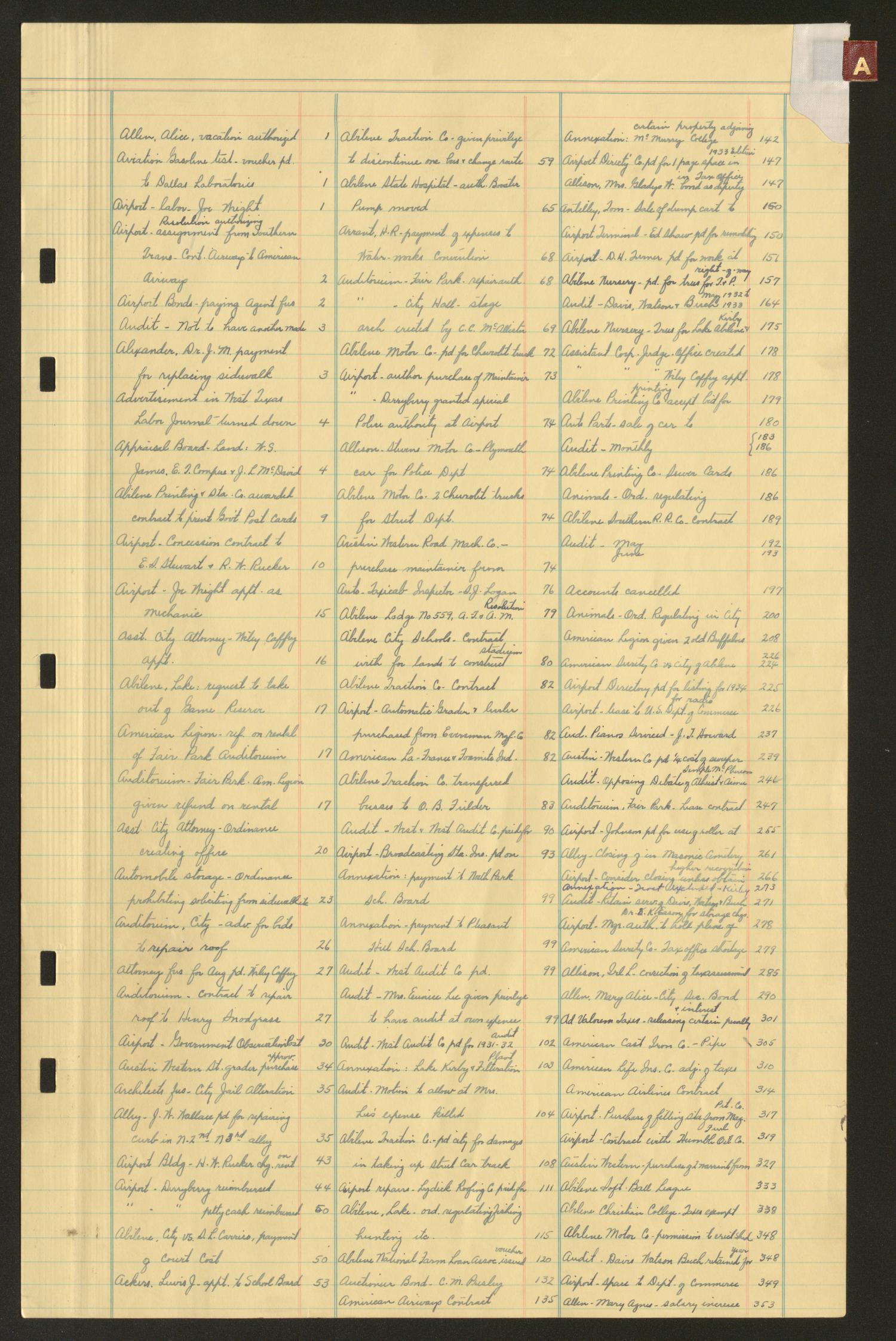 [Abilene Board of Commissioners Minutes: 1931-1938]
                                                
                                                    A
                                                