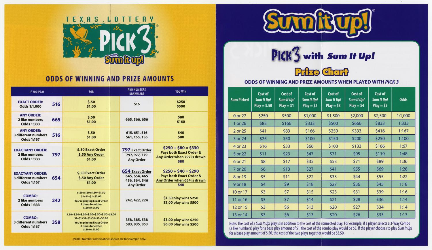 How to Play Texas Lottery Pick 3 with Sum It Up! Page 3 of 4 The